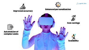 Benefits of AI & ML
