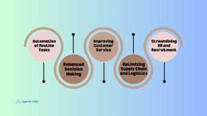 AI Changing Business Operations